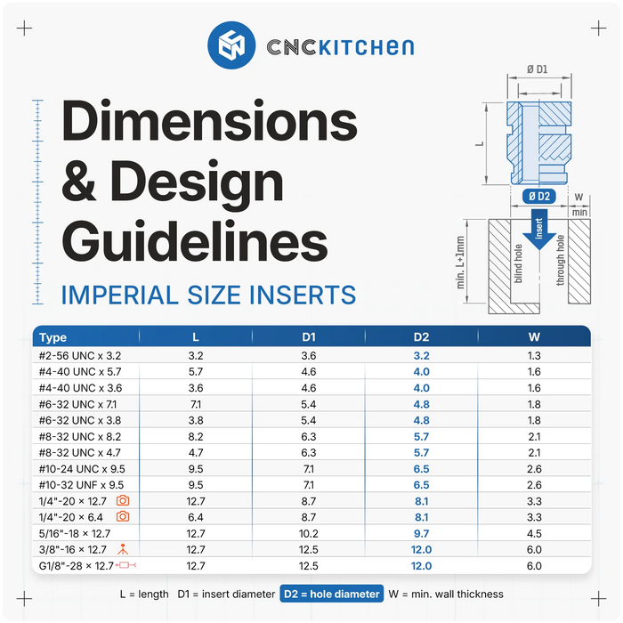 20 inserts G1/8”-28 x 12.7 CNCKitchen - Spécial pas pneumatique